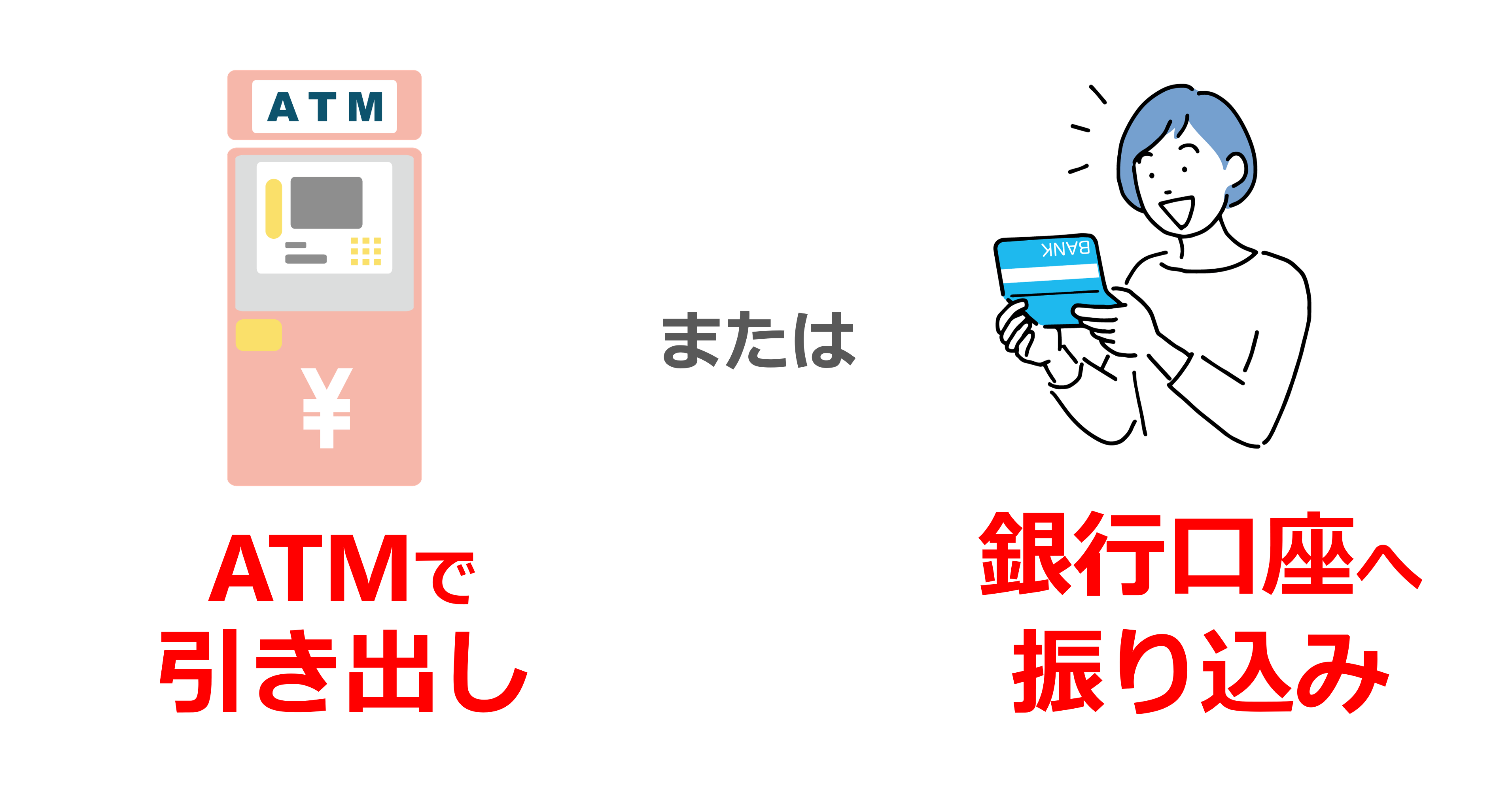 選べる借り方